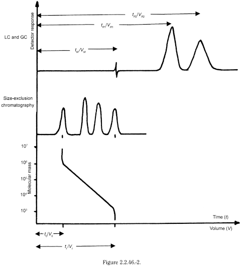 bp2012_v5_47_03_[appendix_iii] 2246chromatographicseparationtechniques_5_2012_70_fig.png